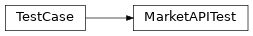 Inheritance diagram of pyokx.test.MarketTest