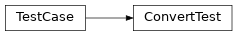 Inheritance diagram of pyokx.test.ConvertTest