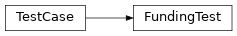 Inheritance diagram of pyokx.test.FundingTest