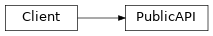 Inheritance diagram of pyokx.low_rest_api.PublicData