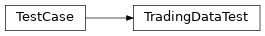 Inheritance diagram of pyokx.test.TradingDataTest
