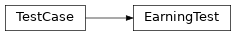 Inheritance diagram of pyokx.test.EarningTest