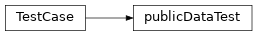 Inheritance diagram of pyokx.test.PublicDataTest