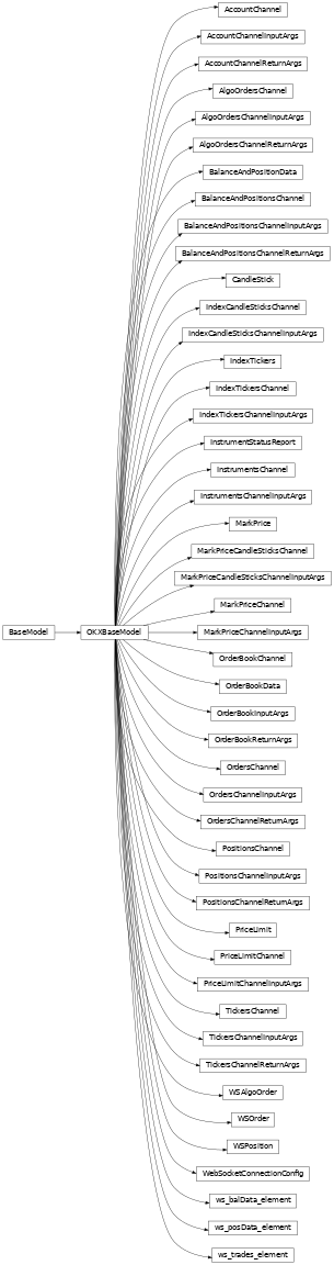 Inheritance diagram of pyokx.ws_data_structures