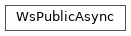 Inheritance diagram of pyokx.ws_clients.WsPublicAsync