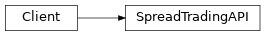 Inheritance diagram of pyokx.low_rest_api.SpreadTrading
