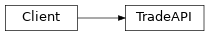 Inheritance diagram of pyokx.low_rest_api.Trade