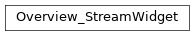 Inheritance diagram of h2o_dashboard.pages.overview_page.overview_stream_widget