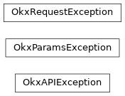 Inheritance diagram of pyokx.low_rest_api.exceptions