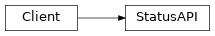 Inheritance diagram of pyokx.low_rest_api.Status