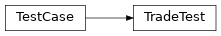 Inheritance diagram of pyokx.test.TradeTest