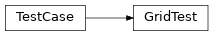 Inheritance diagram of pyokx.test.GridTest