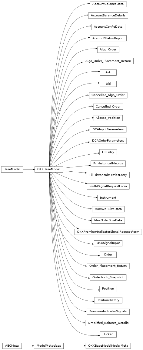 Inheritance diagram of pyokx.data_structures