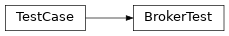 Inheritance diagram of pyokx.test.BrokerTest