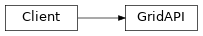 Inheritance diagram of pyokx.low_rest_api.Grid